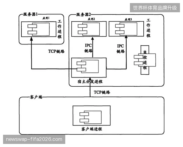 国际足联分发协议下各区域节点如何破解高并发下的安保调度困局